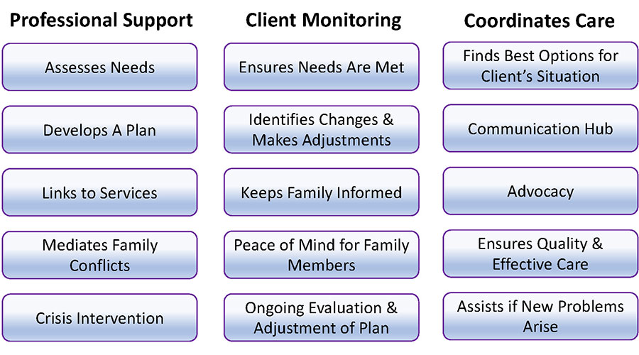 staff responsibilities